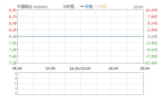 中国铝业股票代码是多少