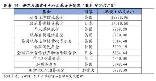 资本利得和股利收入的利率各是多少