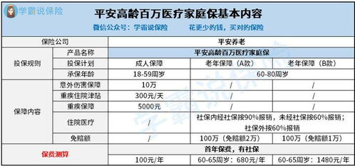 59百万医疗保险,平安高龄百万医疗家庭版保险责任有哪些