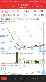 st昆机股票的代码是多少