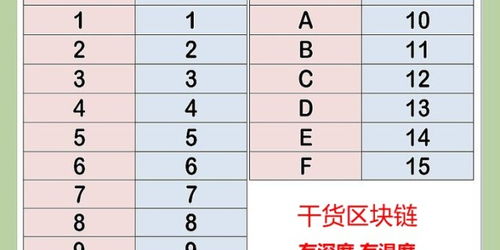 公钥计算比特币地址,比特币公钥怎么查看