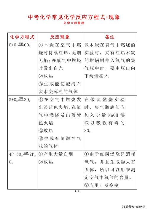 中考化学 超常见化学方程式 反应现象总结 快保存收藏吧