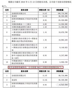 某公司总股本2000万 大股东持股81.15%,需增收多少新股达到90%