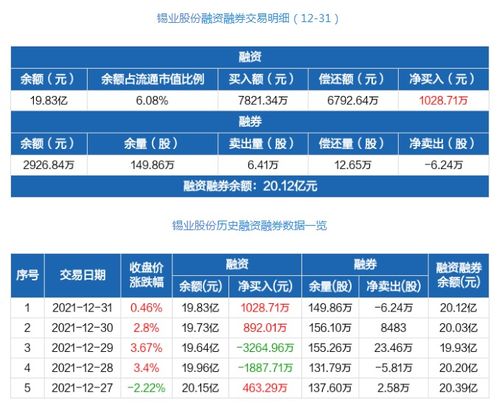 融资融券余额大表示什么意思