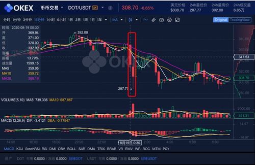 up交易所打不开,UP交易所打不开:这是为了解决这个问题的纠纷处理指南 up交易所打不开,UP交易所打不开:这是为了解决这个问题的纠纷处理指南 快讯