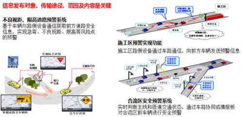 元胞传输模型 科研简报 第三期 混合交通流条件下公交停靠站布设 Part I 模型机理篇 ...