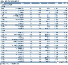 下面的 逆回购业务 是什么意思啊？