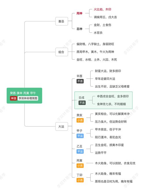 卑微的付出,是换不来爱情的 李双林 申金 