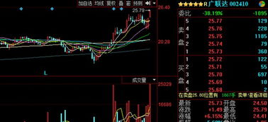 股票，今天广联达股票放巨量下跌怎么回事