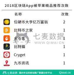 作为一款区块链app,目前最靠谱的区块链app