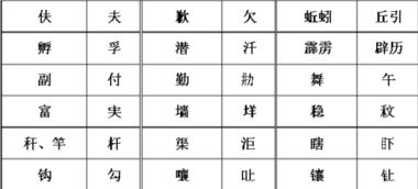 招工表上名字里面有一个富字填写成了简化字,上面宝盖头下面一个夫,退休时影响吗 