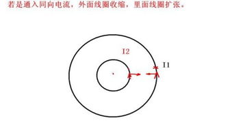 金属圆环收缩或扩张是什么意思 