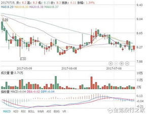 2011.12.31,乙公司股票市价为每股11元,甲公司预计该股票价格下跌事暂时的。会计分录？？？