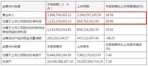 片仔癀中报业绩