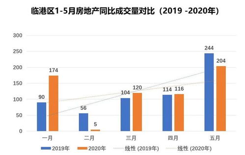 面对后疫情时代的威海房地产市场,你做好买房的准备了吗