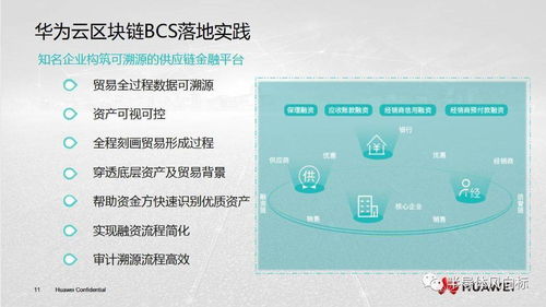 华为云区块链,赋能企业数字化转型，构建可信生态