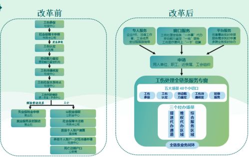 项目路演在做的过程中，最着重表现的该是哪个方面？