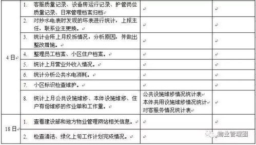 餐饮主管每日工作流程表，每日工作事项提醒和完成表