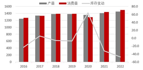 期货数据文华,期货数据文华：如何利用数据分析提升投资效率