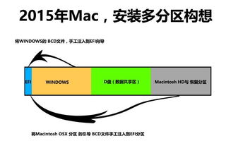 mac安装win10分区多少合适