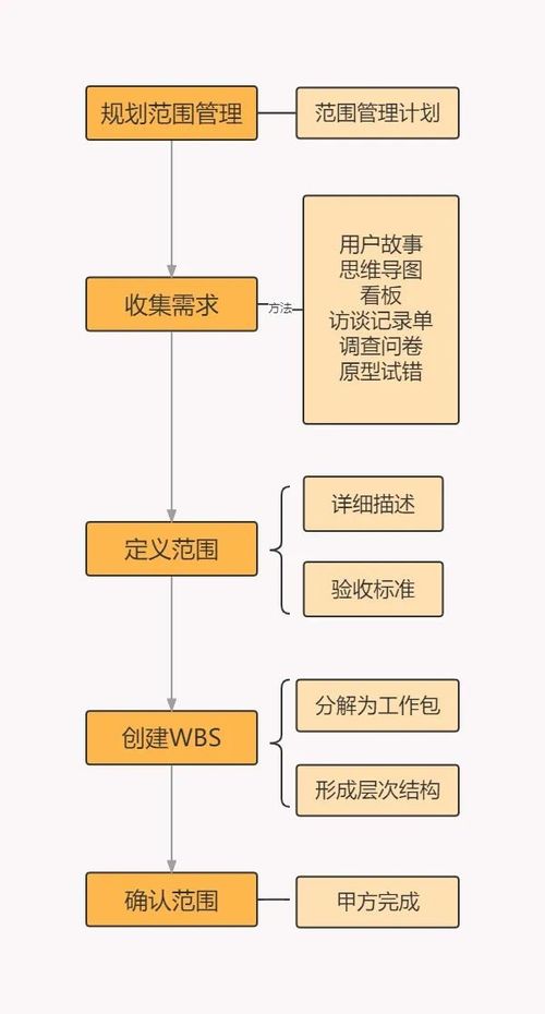 江苏高会论文查重流程详解