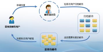 邮件归档系统应该怎么选择？