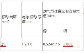 1000米35平方的三相四线铝电缆负截多少千瓦 