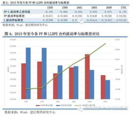 期货投机加仓的原则是什么