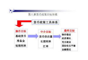 我国货币政策的目标包括哪些