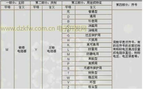 压敏电阻器基础知识 原理图符号 作用 型号及参数 选型技巧 