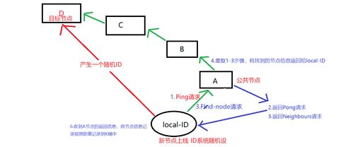  以太坊 地址生成算法,以太币.以太坊.是什么？怎么做？ 百科