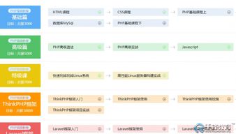 到哪里学php开发,PHP开发培训机构哪家比较正规？