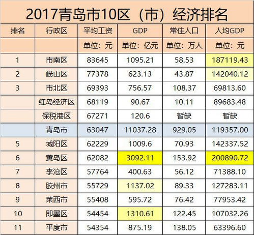 有谁在黄岛区中集集装上班，工资到底怎么样