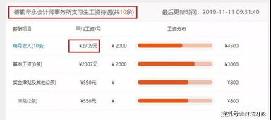 富邦注册会计师事务所工资高吗怎么样知乎视频,高吗？怎么样？