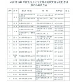 2023年云南省初级会计证,云南2021年初级会计证书