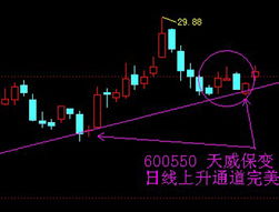 天威保变这支股票怎么样？明天走势？近期状况？