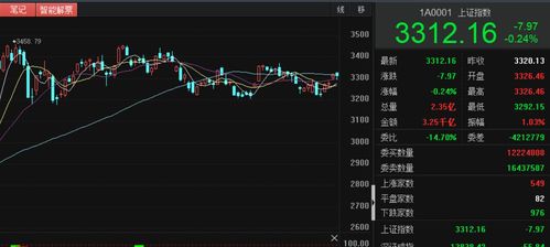 基金涨跌周易