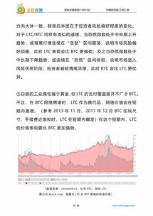 ltc币历史最高价格,最著名的虚拟货币有哪些？