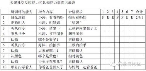 代币法属于行为疗法中的一种 快讯