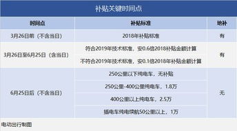 预拨资金是什么意思