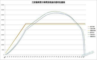 现金价值的含义是什么？