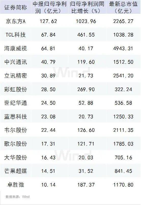 满地科技股份(01400)上半年收益同比大增1.78倍，港股异动