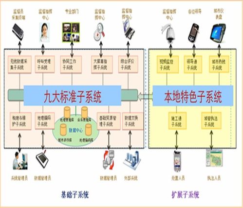 陇南数字城管软件开发商