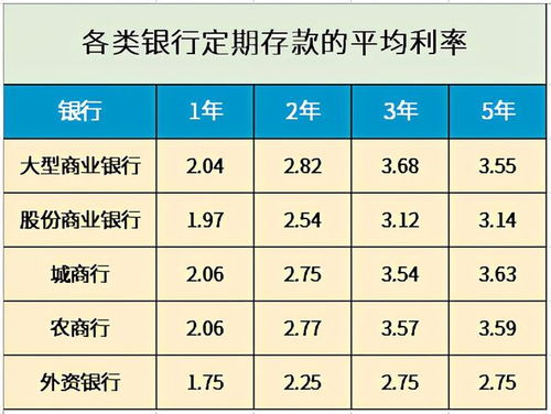 2021年各银行最新存款利率,存100万一年能有多少利息