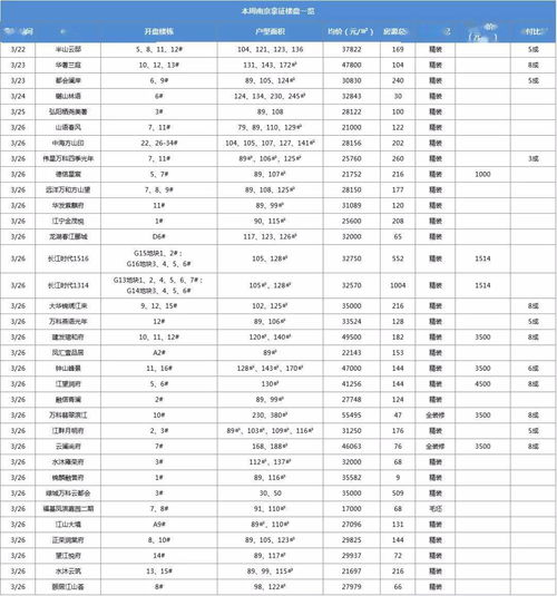 洛阳领证吉日选择表大全-完整指南