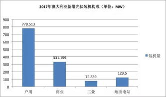 澳大利亚有哪些知名新能源企业