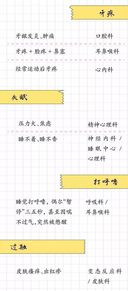 收藏 看病应该挂哪个科 请收下这份实用医院挂号指南