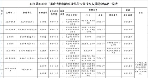 石柱考核招聘事业单位工作人员15名,有这些岗位