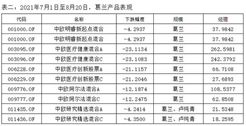 中欧医疗健康C最近业绩走势怎么样？