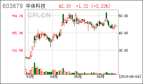 重庆秦安机电股份有限公司董监高减持计划届满并公布减持结果